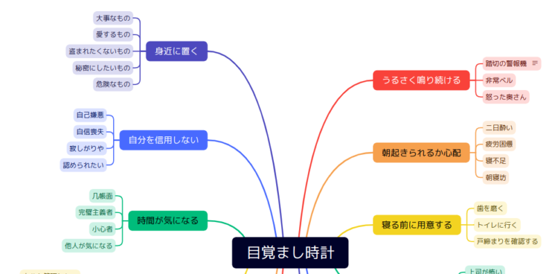 第二段階の連想ワード