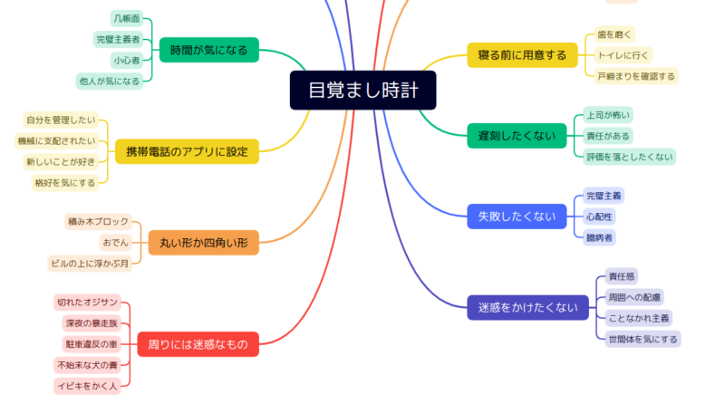 初めてのブレインストーミングを実践してみた感想