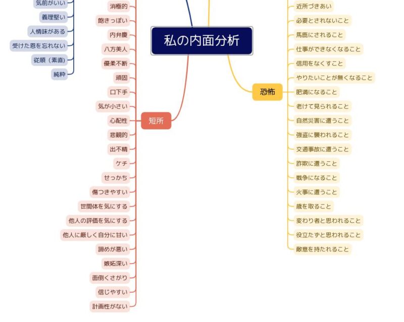 内面分析から一行コンセプトと世界観を作る方法を実践してみた感想