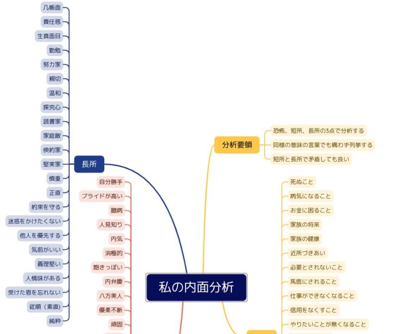 内面分析から一行コンセプトと世界観を作る方法を実践してみた