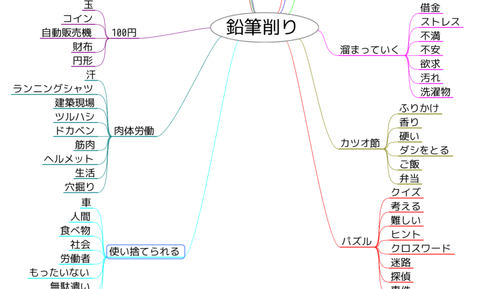 第二段階どうしの言葉を組み合わせてみる