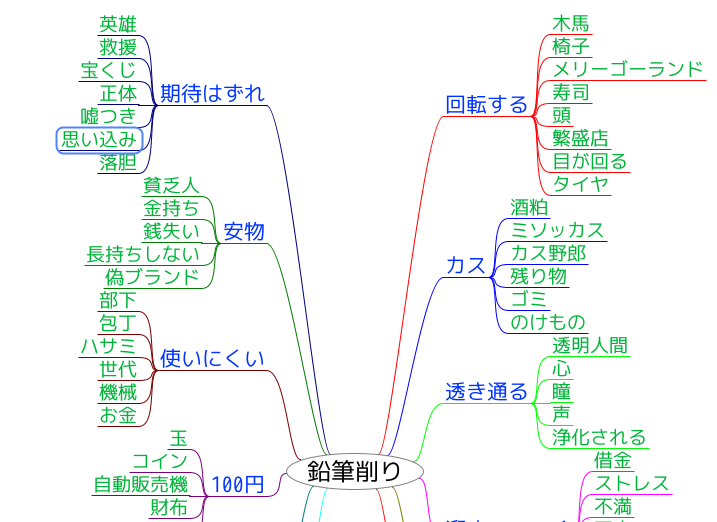 第一段階と第二段階の言葉を組み合わせてみる