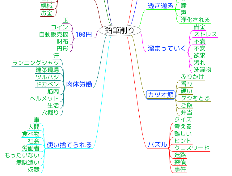 ブレインストーミングでアイデアを出す方法を実践してみた感想