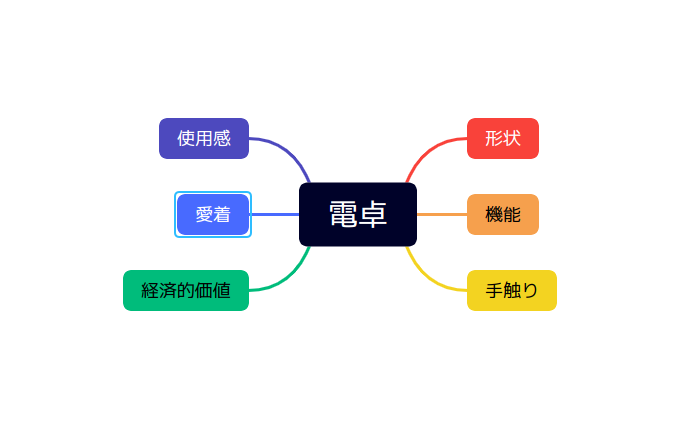 描く道具にXmind（マインドマップ）を選ぶ