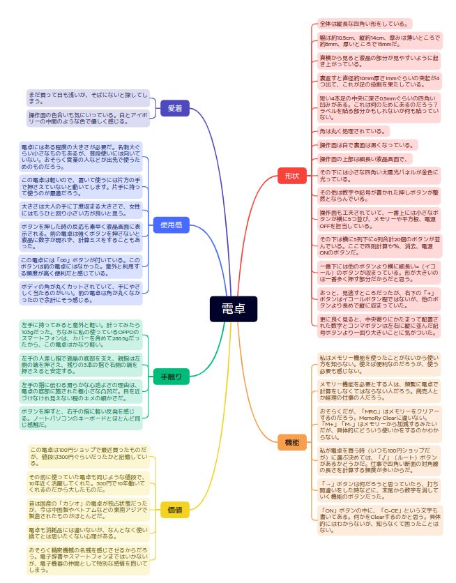 電卓を言葉でデッサンする方法を実践してみた感想