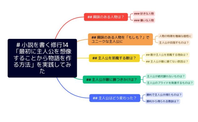 好きな人物の型の主人公を想像する