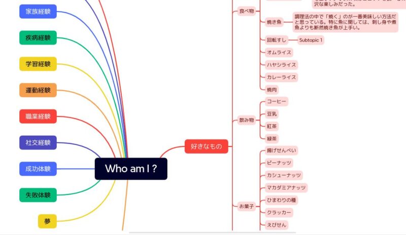 自分をブレインダンプした方法