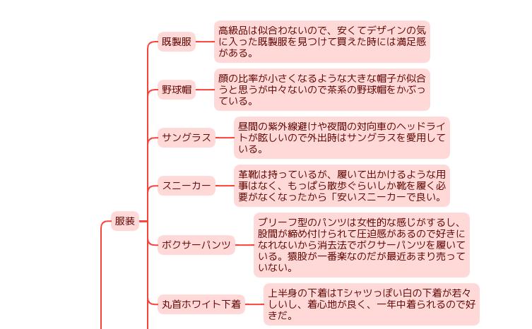 「サングラス」の記憶や思い出をブレインダンプ