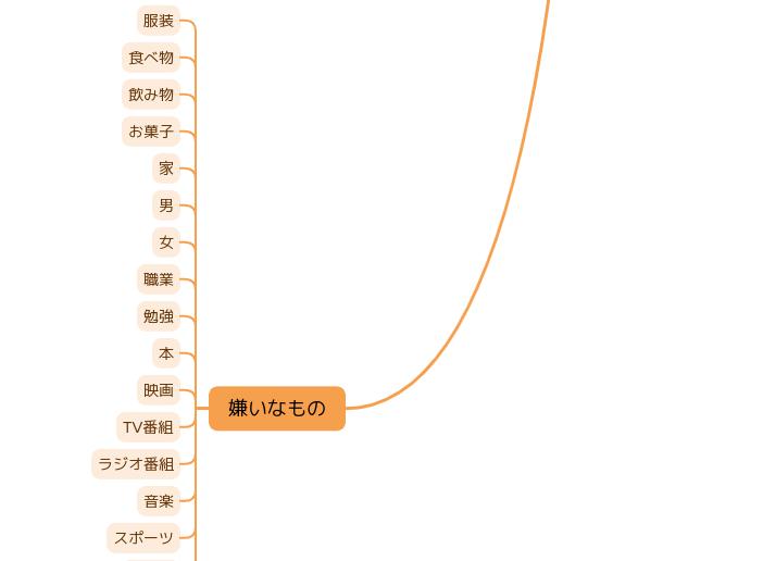 記憶と思い出の中から物語の種を選ぶ