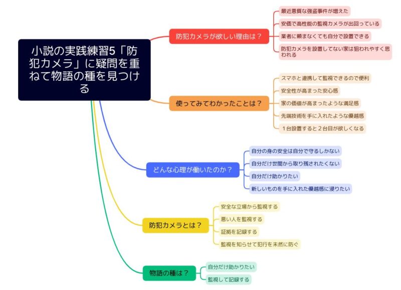 物語の種はあるか?