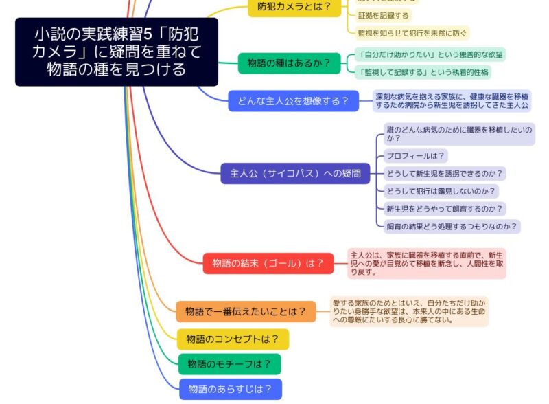 物語の結末(ゴール)は?